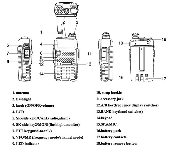 Baofeng UV-5R Radio Diagram showing all the buttons and their functions