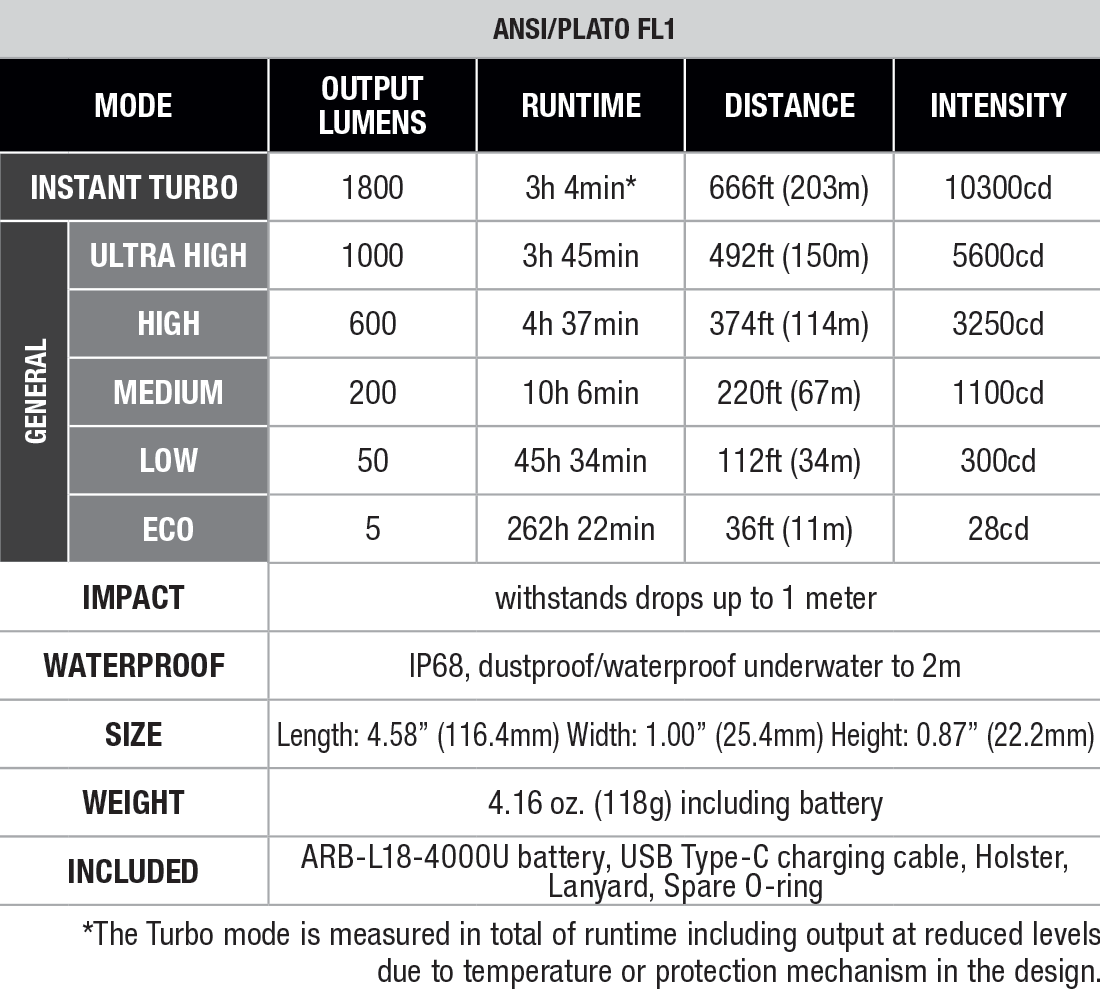LD30 Performance Chart