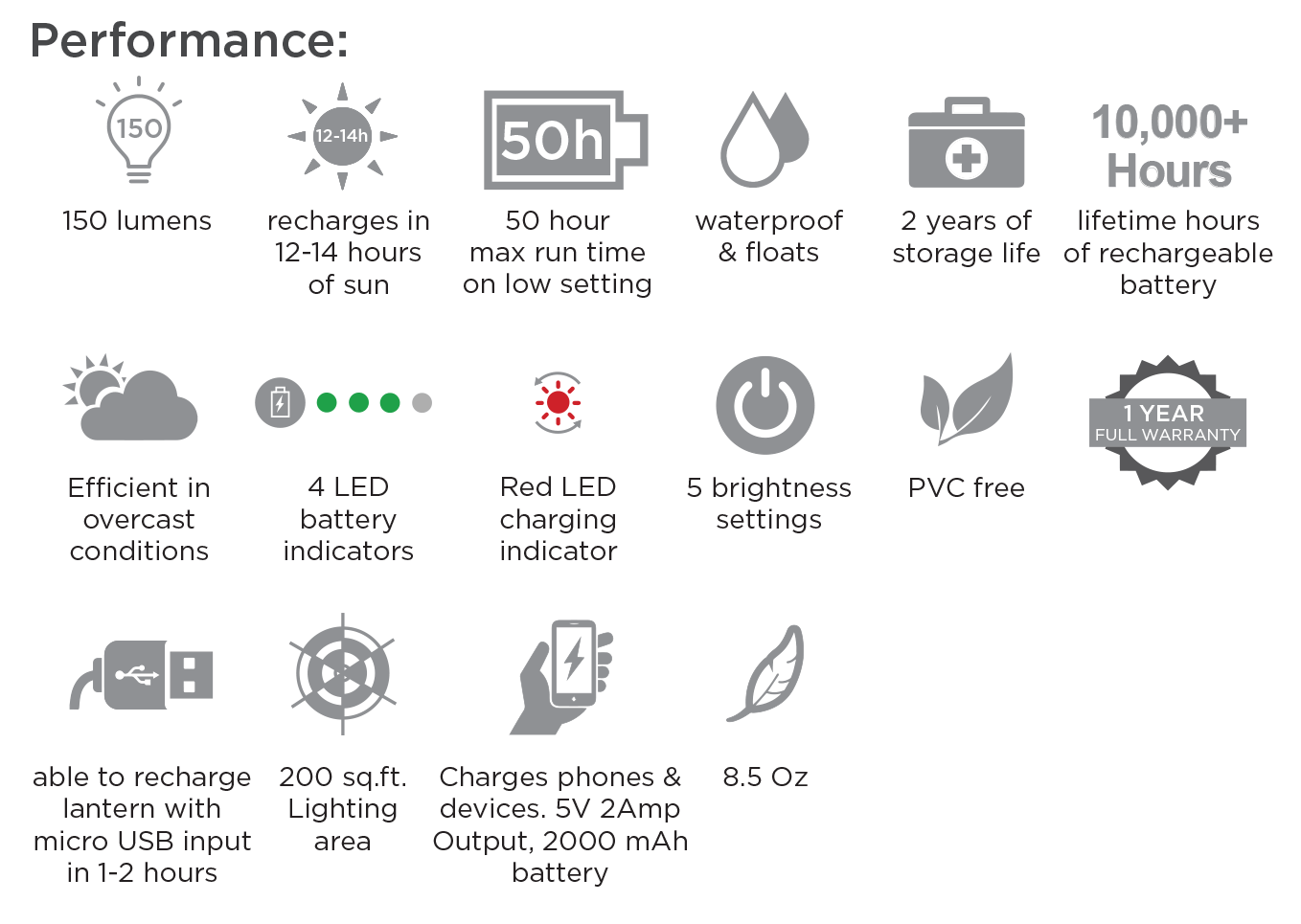 liminaid PackLite Max 2-in-1 Phone Charger spec chart