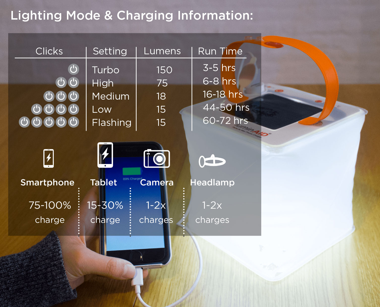 liminaid PackLite Max 2-in-1 Phone Charger lighting mode chart