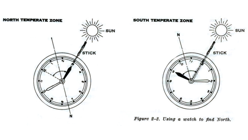 Using a watch and the sun to determine north