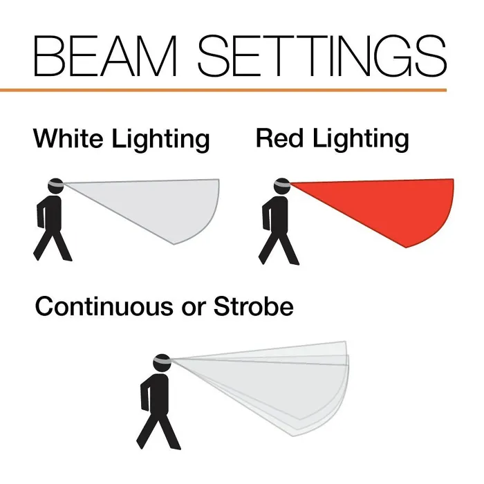 Petzl e+LITE Headlamp