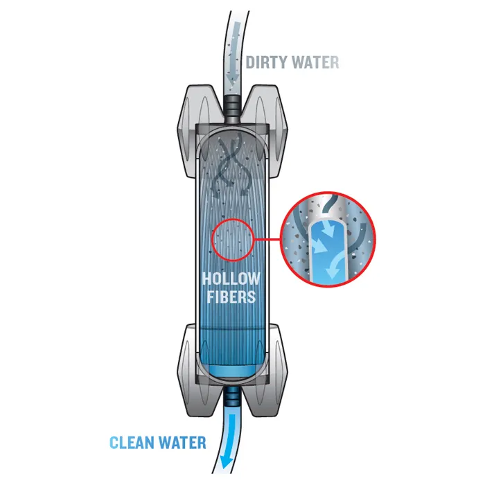 Platypus GravityWorks 4.0L Filter System